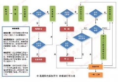 个体商标注册流程及费用-个体户申请商标注册 需要什么资料