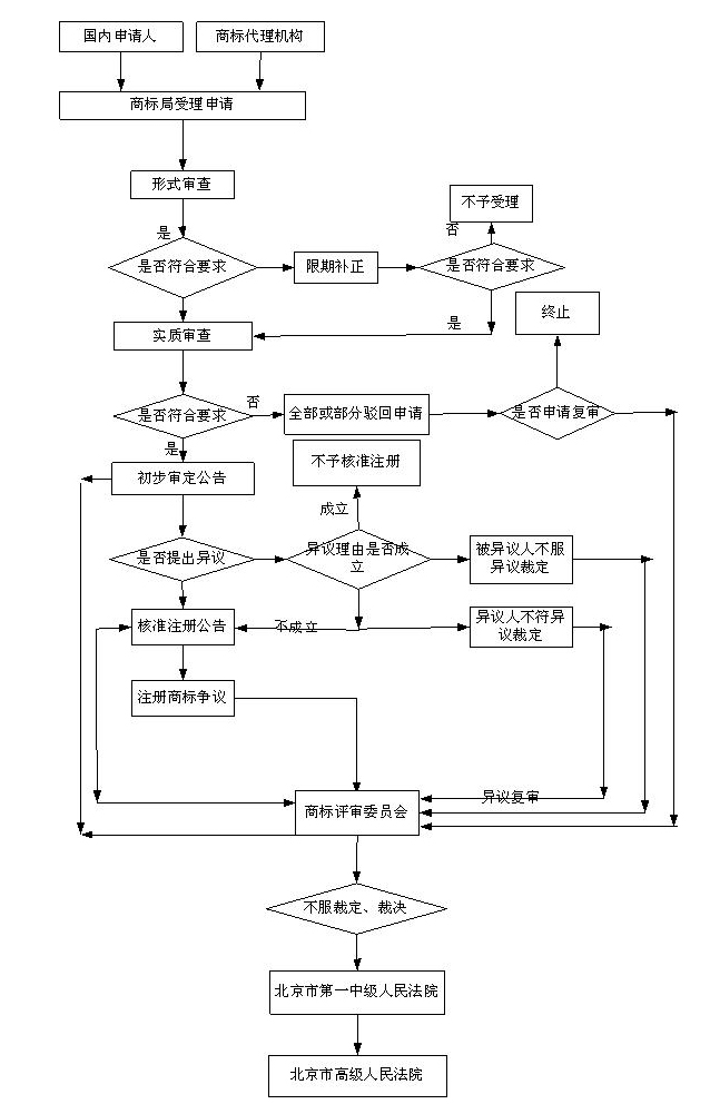 石家庄商标注册找谁办理公司：石家庄商标注册