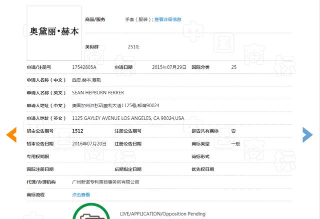 赫本商标注册遇到大麻烦！两儿子差点撕毁和平条约