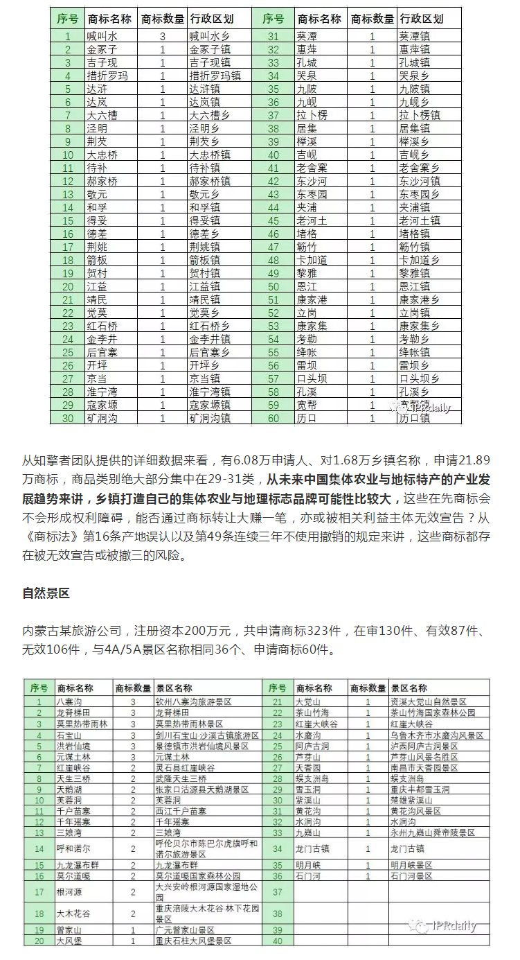商标恶意申请！傍名牌字号与抢注公共资源商标行为分析