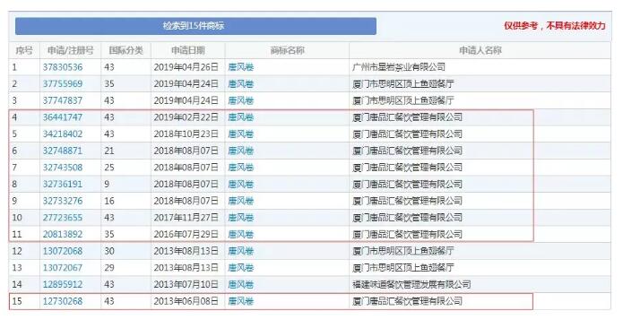 商标保护多重要，又一网红店终因商标侵权被抢关店改名！