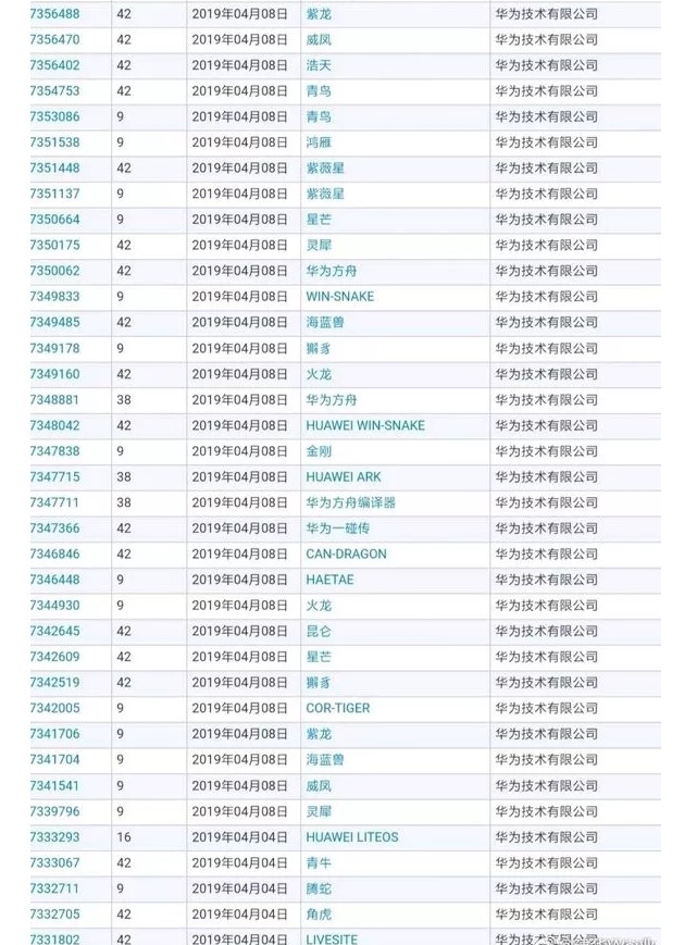 华为注册了整本山海经？这是专属于中国人的终极浪漫！