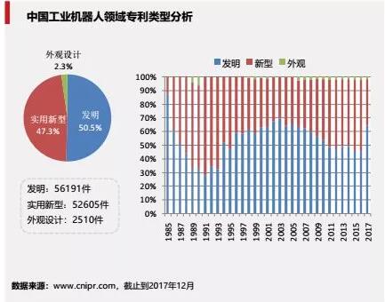 工业机器人专利申请TOP10企业出炉！