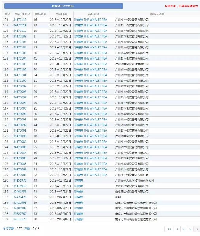 花5万加盟奶茶店反成商标侵权？原因出在商标旁边的这个标识！