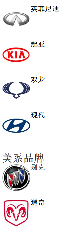 终于收齐了所有汽车商标,不要当汽车文盲 终于收齐了所有汽车商标,不要当汽车文盲