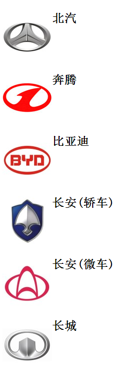 终于收齐了所有汽车商标,不要当汽车文盲 终于收齐了所有汽车商标,不要当汽车文盲