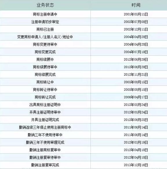“京东”商标被撤销!为什么刘强东却笑了? “京东”商标被撤销!为什么刘强东却笑了?