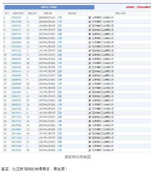 带泡泡的巧克力？质量特别硬的鸡排？这些品牌之间到底有什么联系？