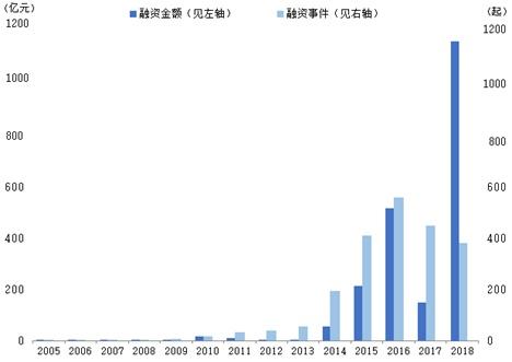 我国人工智能专利申请量是美国的近五倍