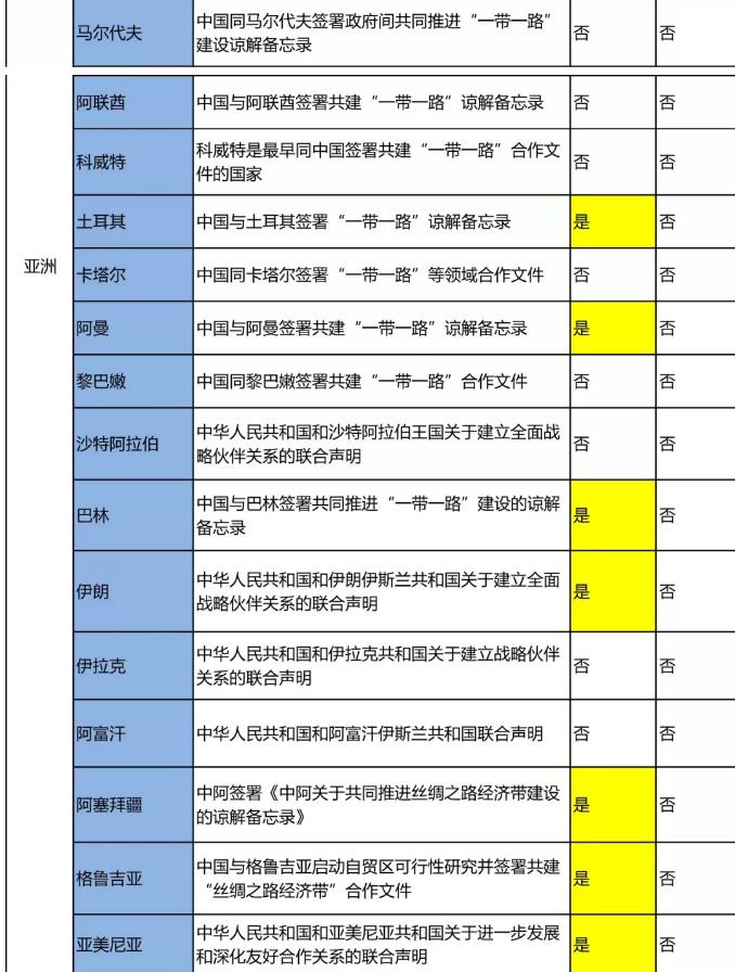 “一带一路国家商标体系”的构建