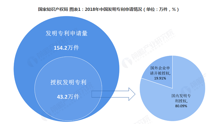 2018年中国最具创新精神的企业排行榜，超越BAT的是它！