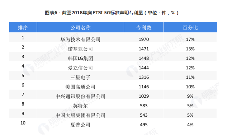 2018年中国最具创新精神的企业排行榜，超越BAT的是它！