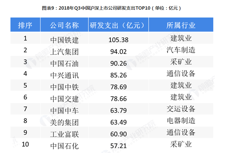 2018年中国最具创新精神的企业排行榜，超越BAT的是它！