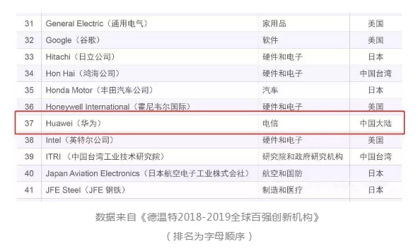 德温特年度百强创新机构榜单带你了解华为和Mate X的创新故事