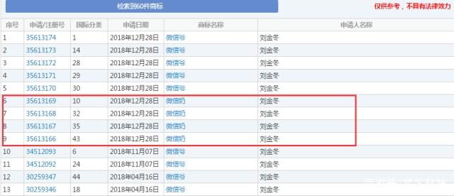TA注册34个商标要当微信的“爷爷奶奶”
