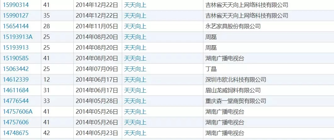 天天向上和day day up，是一个意思吗？