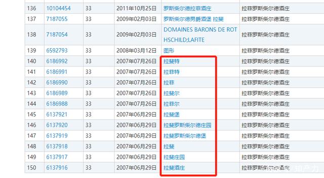 数千件“拉菲”商标，谁搅乱了这池“拉菲”红酒