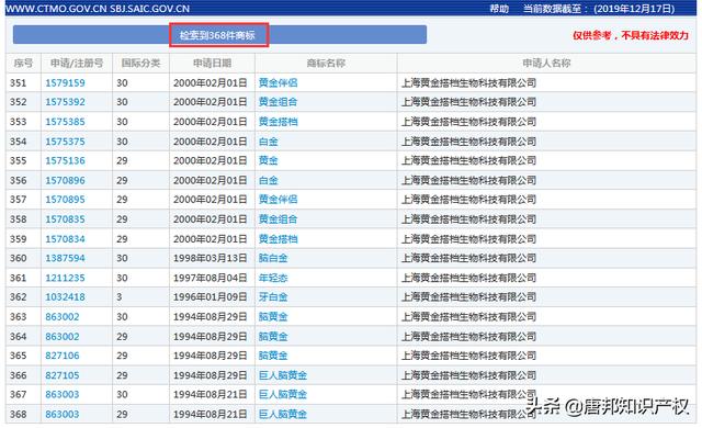 “老白金”商标被驳回？脑白金为何要“山寨”自己的商标？